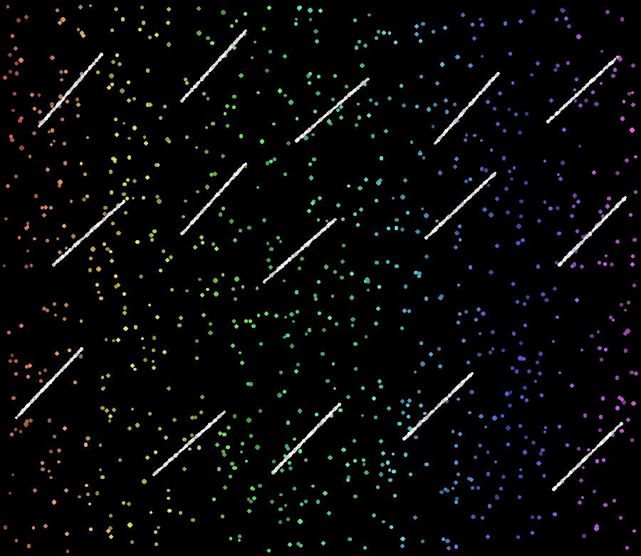 1005 Stars + 600