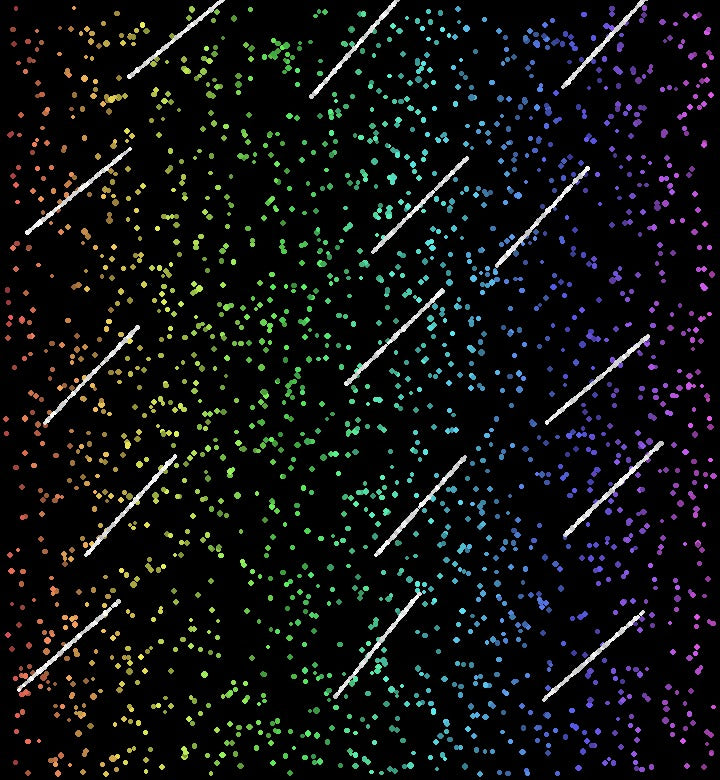 2250 Stars + 600