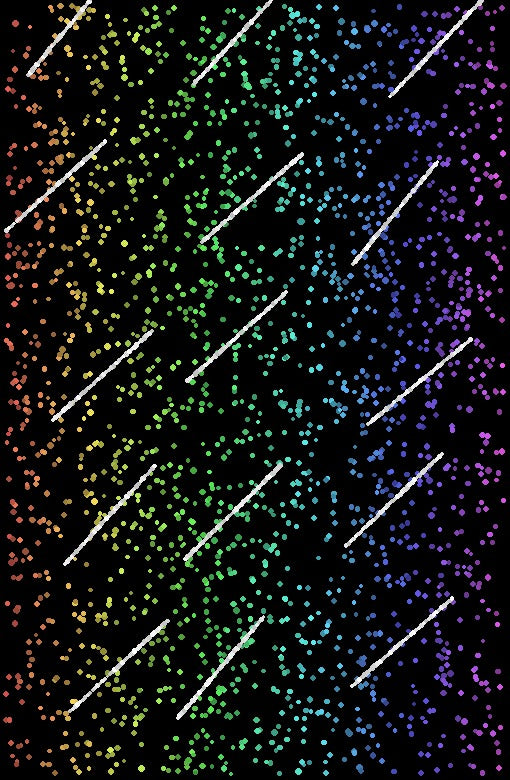 2250 Stars + 600